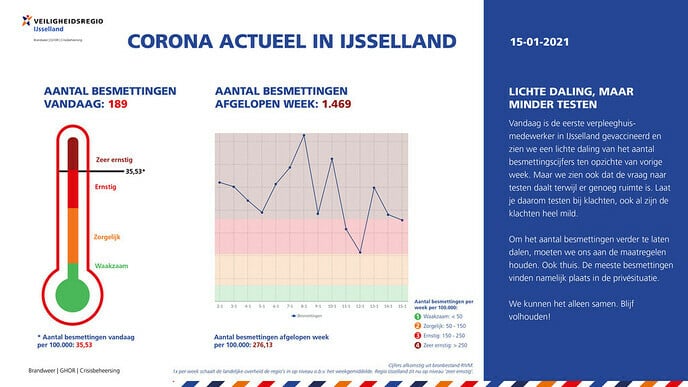 Cororna Actueel 15 januari