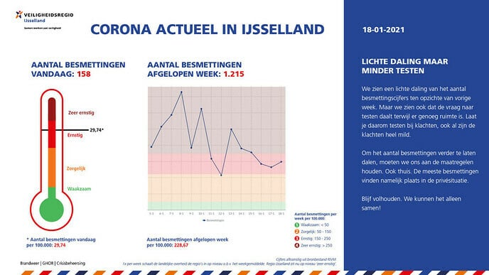 Corona Actueel 18 januari