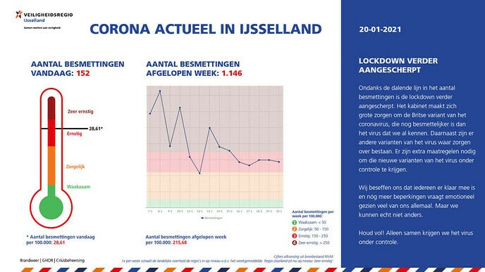 Corona Actueel 20 januari