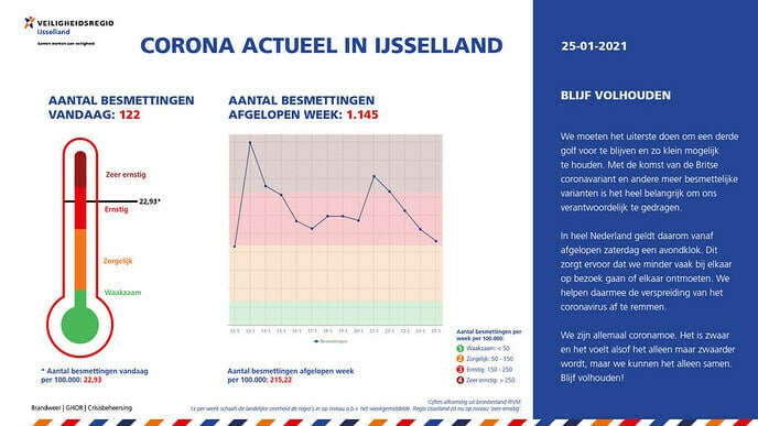 CoronaActueel 25 januari