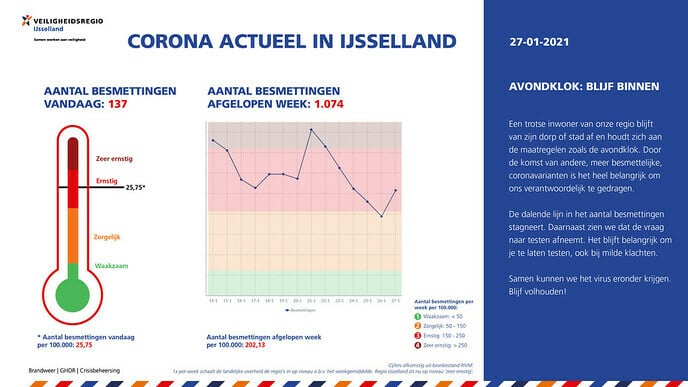 Corona Actueel 27 januari