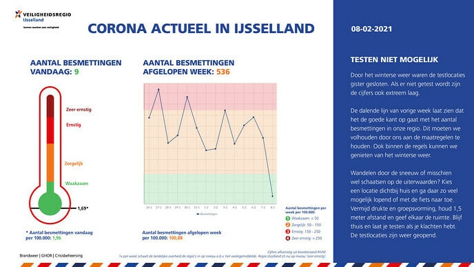 Corona Actueel van 8 februari