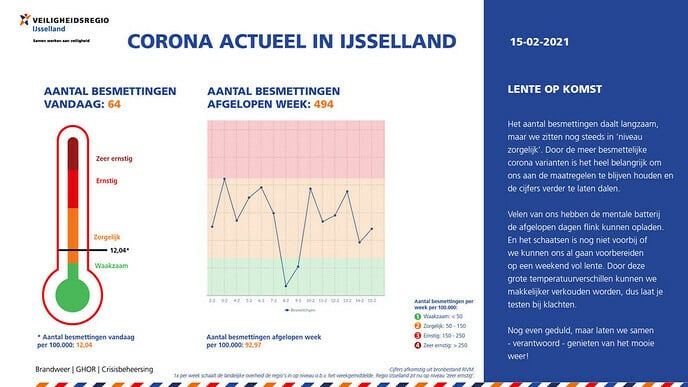 CoronaActueel 15 februari - Foto: Eigen geleverde foto