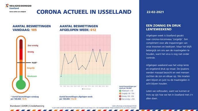 Corona Actueel van 22 februari