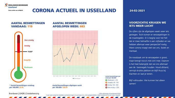 Corona Actueel van 24 februari