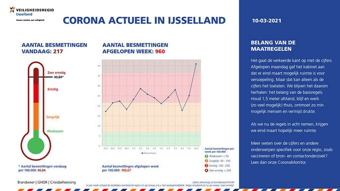 Corona Actueel “we zitten weer in zeer ernstig”