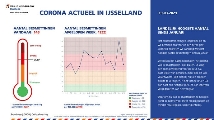 Corona actueel van 19 maart