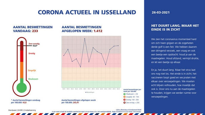 Nog zeer ernstig: Het duurt lang, maar het einde is in zicht