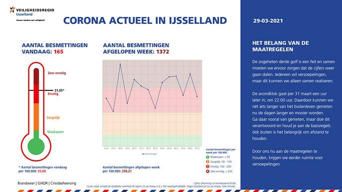 Het belang van de maatregelen