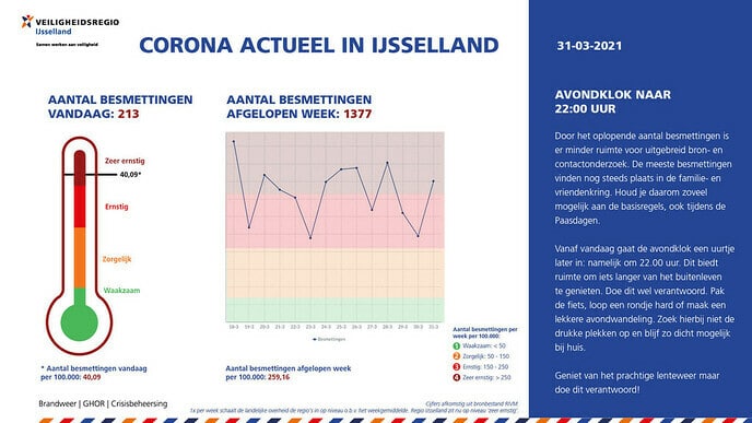 Corona nieuws: een uurtje extra ’s avonds