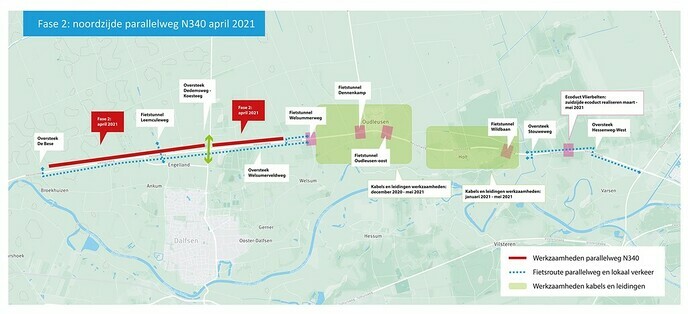 Wegwerkzaamheden parallelwegen Hessenweg - Foto: Eigen geleverde foto