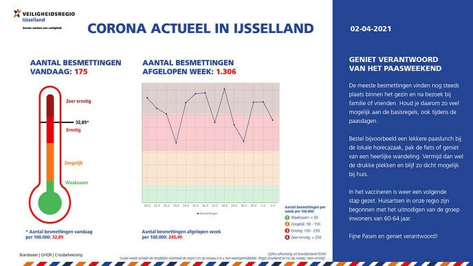 Corona actueel: Geniet verantwoord van het paasweekend