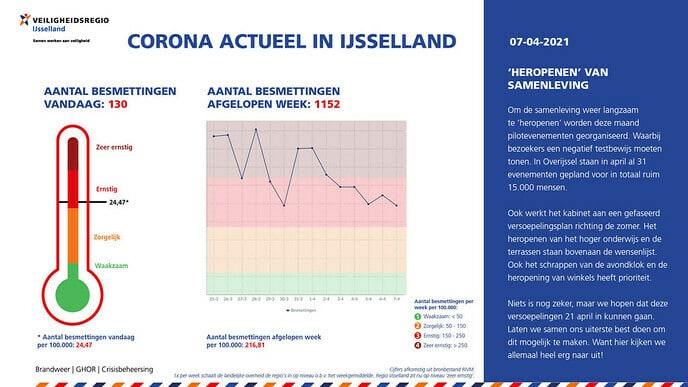 Corona nieuws: ‘Heropenen’ van samenleving - Foto: Ingezonden foto