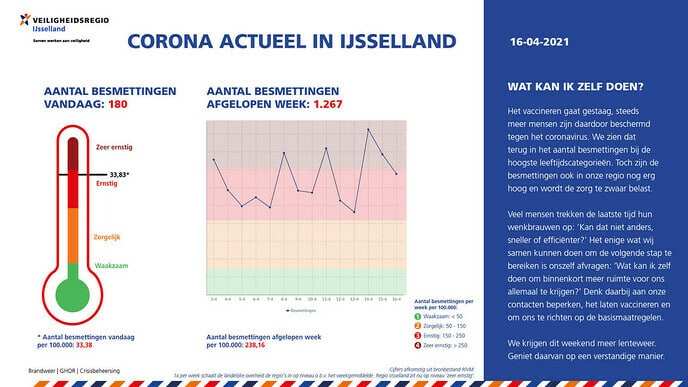 Corona actueel: Wat kan ik zelf doen?