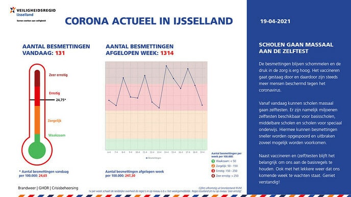 Corona actueel van 19 april 2021