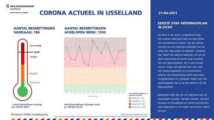 Corona actueel van 21 april 2021