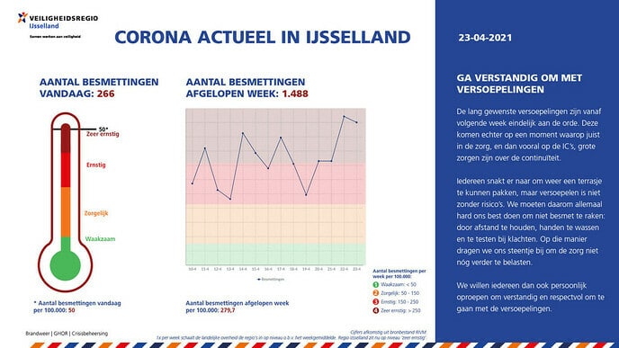 Corona actueel van 23 april 2021