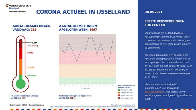 Corona Actueel van 28 april 2021