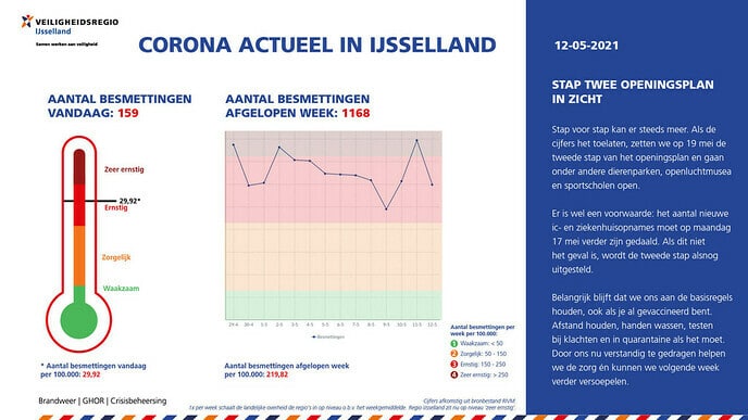 Corona actueel van 12 mei 2021