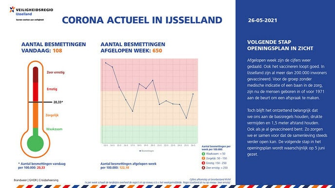 Corona actueel van 26 mei
