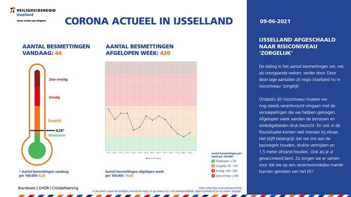 Derde stap openingsplan komt eraan