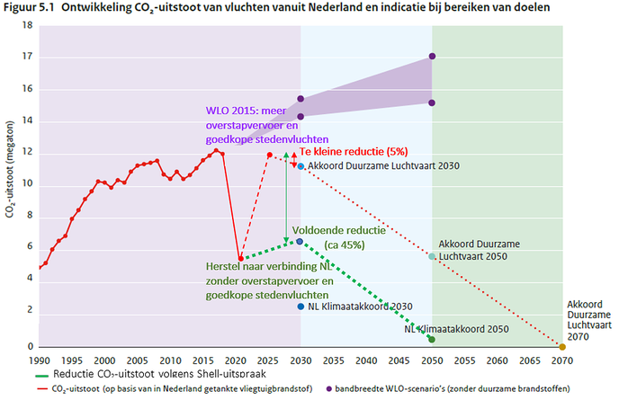 Shell-zaak versterkt duurzame luchtvaart in 2030 - Foto: Ingezonden foto