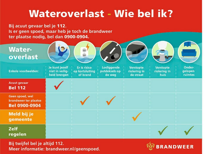 Wie bel ik - Foto: Ingezonden foto