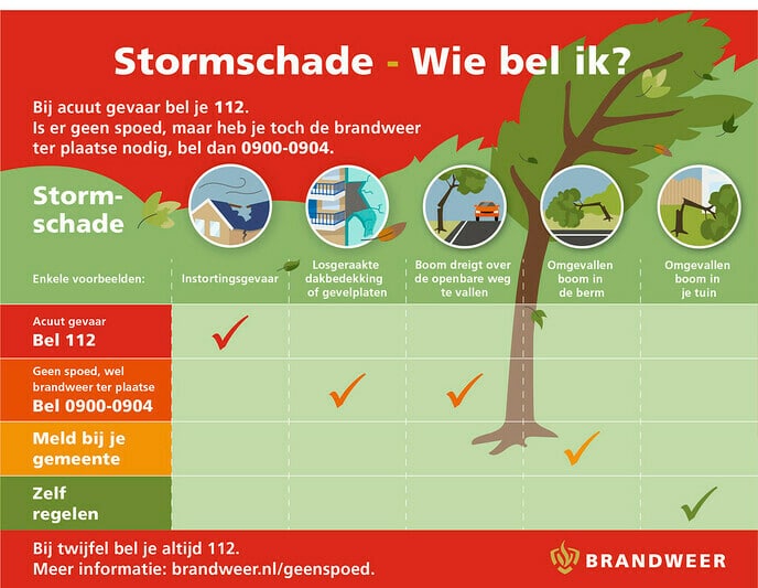 Wie bel ik - Foto: Ingezonden foto