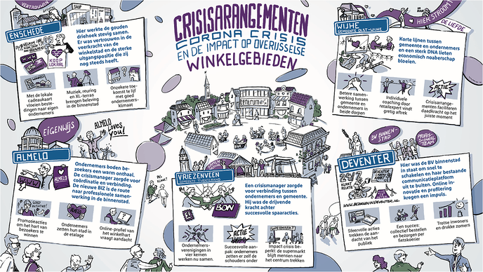 Weer provinciaal corona-geld voor winkelgebieden