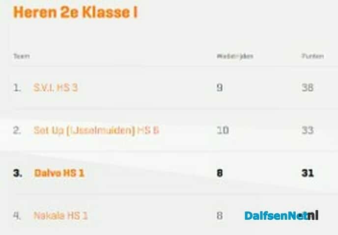 De heren van Dalvo pakken volle winst - Foto: Ingezonden foto