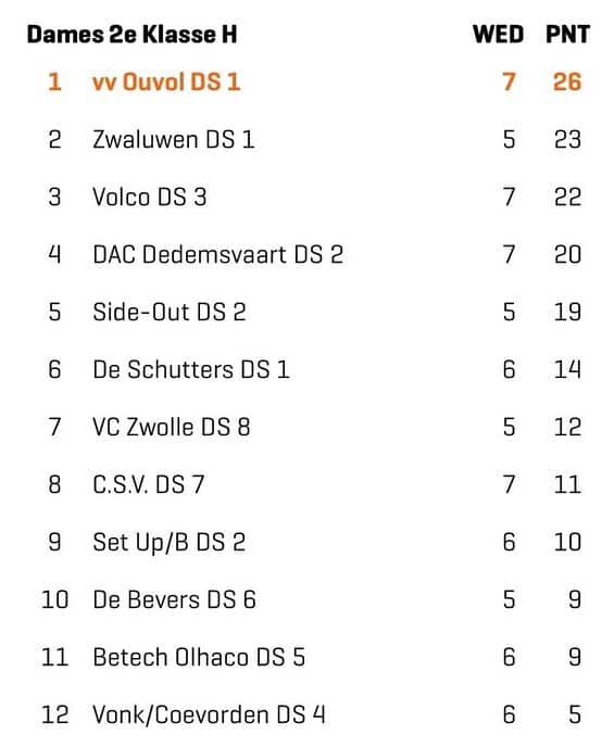 Ouvol Dames 1 – Morrenhof Jansen