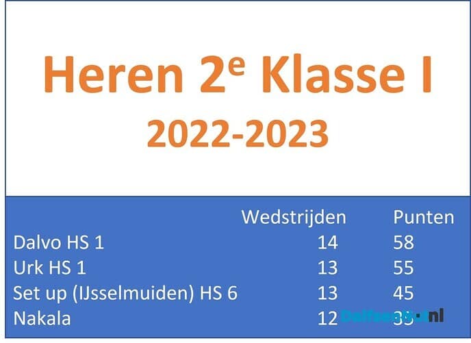 Voorsprong van Dalvo Heren 1 - Foto: Ingezonden foto