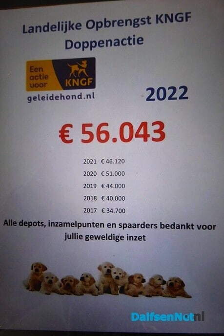 Gespaarde doppen met een mooi eindbedrag - Foto: Ingezonden foto