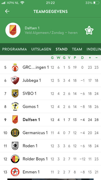 Dalfsen thuis tegen Gomos Norg - Foto: Ingezonden foto