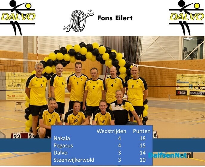 Klinkende winst van Dalvo H1 - Foto: Ingezonden foto