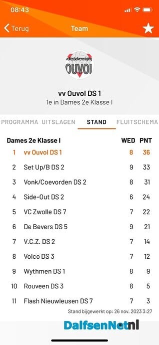 Ouvol Dames 1 – Morrenhof-Jansen Koploper - Foto: Ingezonden foto