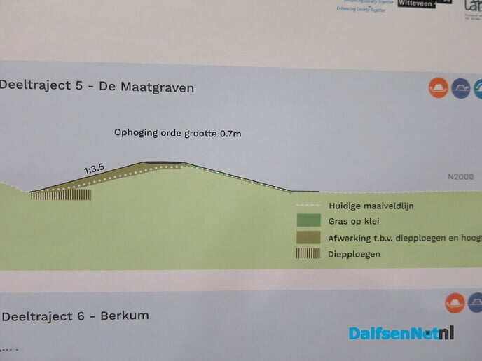 Inloopbijeenkomst Dijkversterking langs de Vecht druk bezocht - Foto: Wim