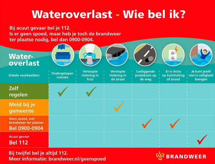Wie bel ik - Foto: Ingezonden foto