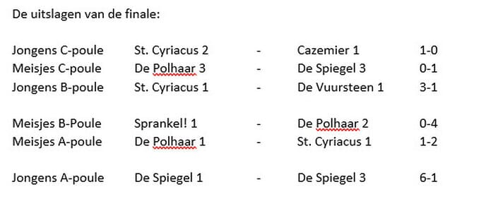 Het was een fantastisch schoolvoetbaltoernooi