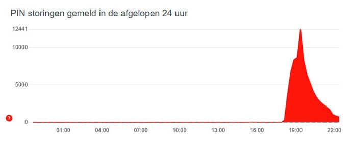 Grote pinstoring