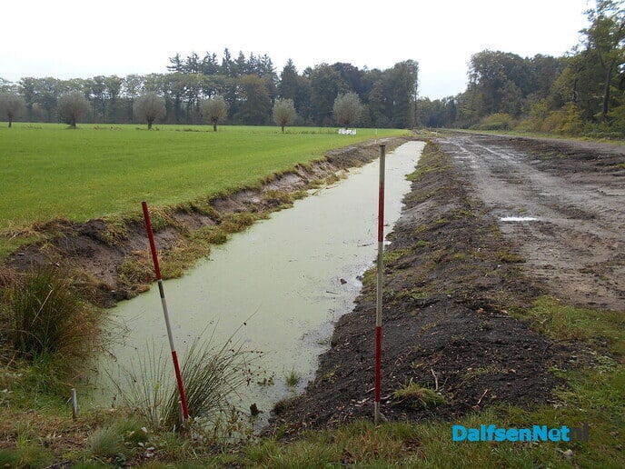 Verleggen van een overig oppervlaktewaterlichaam