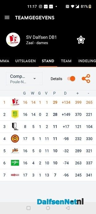 SV Dalfsen B1 handbal kampioen - Foto: Ingezonden foto