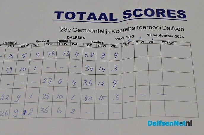 Nieuwleusen-1 wint het 23e Gemeentelijk Koersbaltoernooi - Foto: Johan Bokma