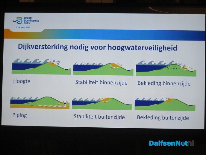 Masterclass “Het landschap verandert, de Vecht blijft” - Foto: Wim