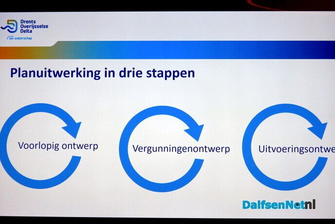 Masterclass “Het landschap verandert, de Vecht blijft” - Foto: Wim