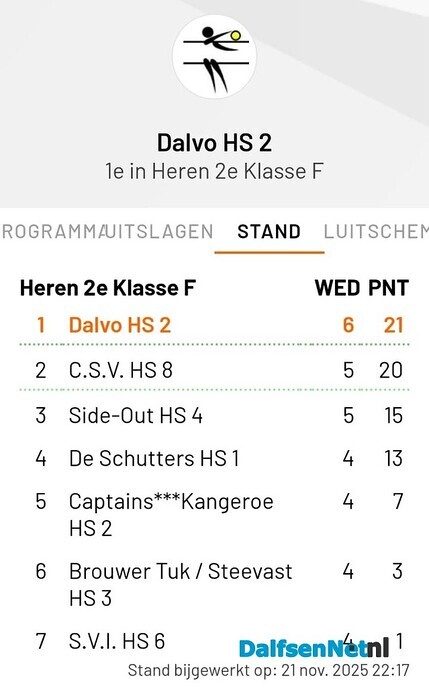 Dalvo HS2 trekt aan het langste eind - Foto: Ingezonden foto