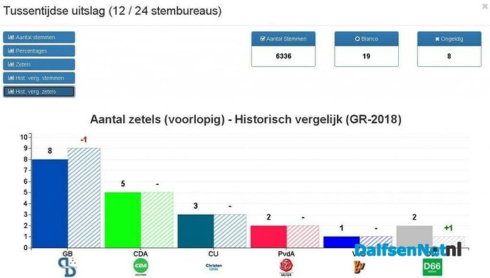 Verkiezingsdebat in de Stoomfabriek