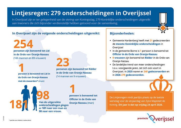 Lintjesregen in Overijssel: 279 onderscheidingen - Foto: Ingezonden foto
