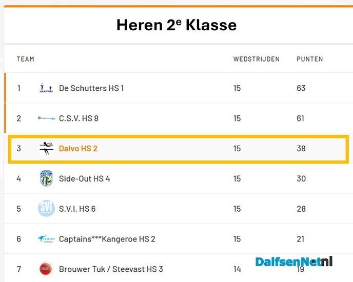 Dalvo heren 2 zeker van brons - Foto: Ingezonden foto