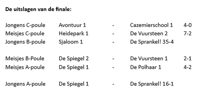 Alles over de schoolvoetbaltoernooi